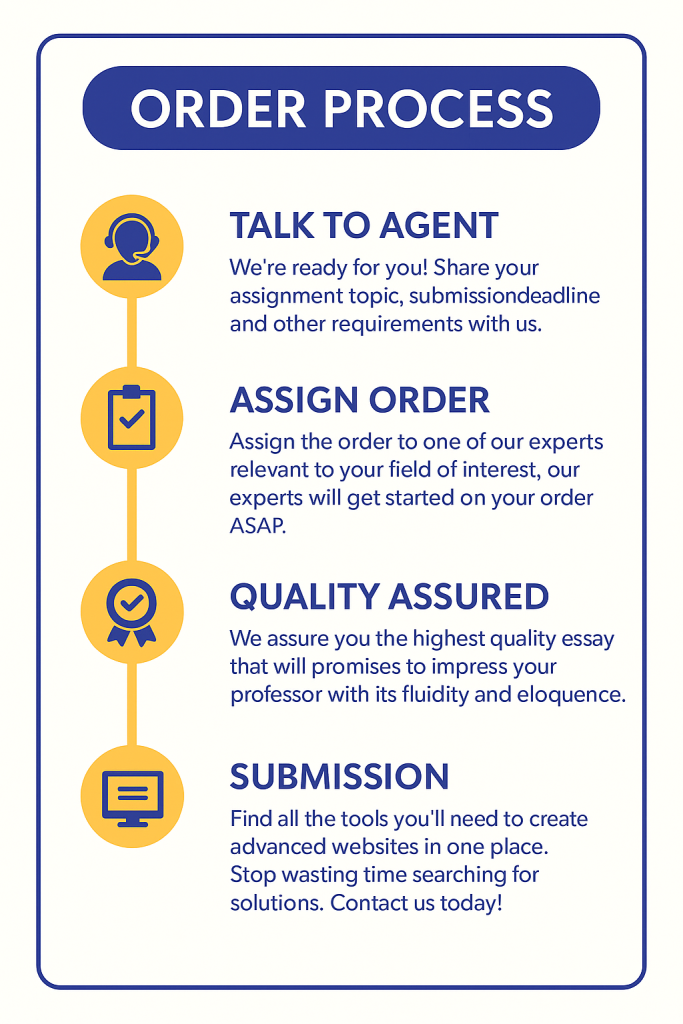 Our Easy Ordering Process